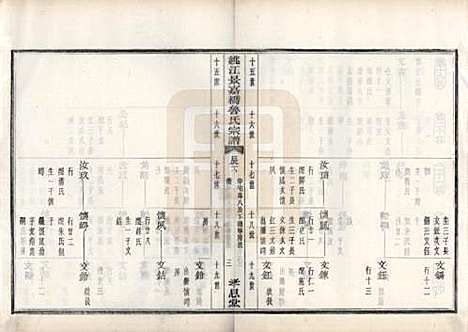 浙江[鲁姓] 姚江景嘉桥鲁氏宗谱二十四卷 — 民国十四年（1925）_九.pdf