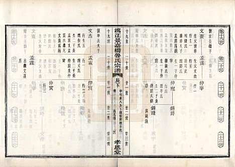 浙江[鲁姓] 姚江景嘉桥鲁氏宗谱二十四卷 — 民国十四年（1925）_九.pdf