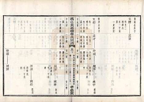 浙江[鲁姓] 姚江景嘉桥鲁氏宗谱二十四卷 — 民国十四年（1925）_九.pdf