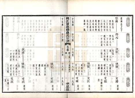 浙江[鲁姓] 姚江景嘉桥鲁氏宗谱二十四卷 — 民国十四年（1925）_十.pdf