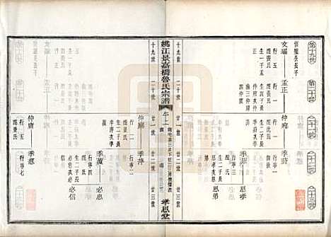 浙江[鲁姓] 姚江景嘉桥鲁氏宗谱二十四卷 — 民国十四年（1925）_十一.pdf