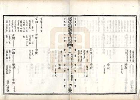 浙江[鲁姓] 姚江景嘉桥鲁氏宗谱二十四卷 — 民国十四年（1925）_十一.pdf