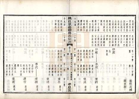 浙江[鲁姓] 姚江景嘉桥鲁氏宗谱二十四卷 — 民国十四年（1925）_十一.pdf