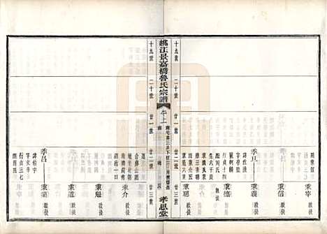 浙江[鲁姓] 姚江景嘉桥鲁氏宗谱二十四卷 — 民国十四年（1925）_十一.pdf