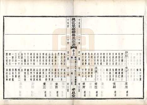 浙江[鲁姓] 姚江景嘉桥鲁氏宗谱二十四卷 — 民国十四年（1925）_十一.pdf