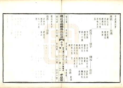 浙江[鲁姓] 姚江景嘉桥鲁氏宗谱二十四卷 — 民国十四年（1925）_十三.pdf