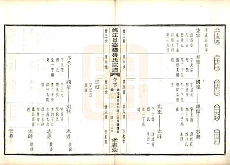 浙江[鲁姓] 姚江景嘉桥鲁氏宗谱二十四卷 — 民国十四年（1925）_十三.pdf