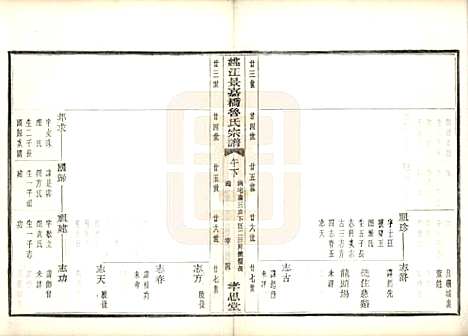 浙江[鲁姓] 姚江景嘉桥鲁氏宗谱二十四卷 — 民国十四年（1925）_十三.pdf