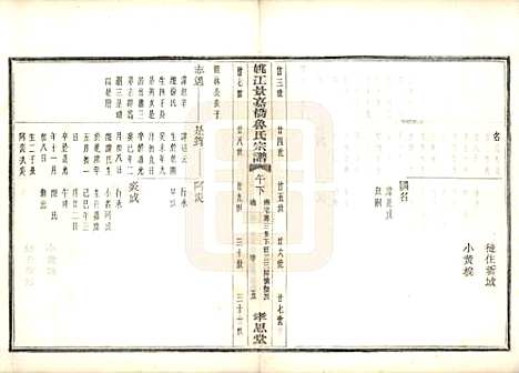 浙江[鲁姓] 姚江景嘉桥鲁氏宗谱二十四卷 — 民国十四年（1925）_十三.pdf