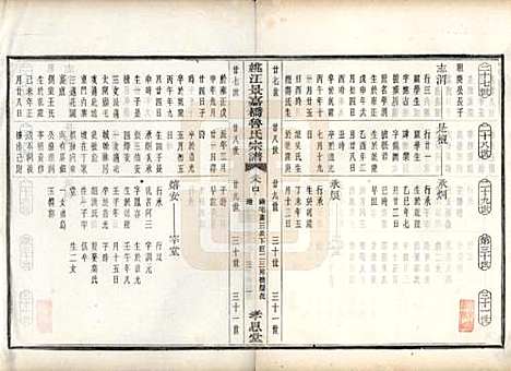 浙江[鲁姓] 姚江景嘉桥鲁氏宗谱二十四卷 — 民国十四年（1925）_十五.pdf