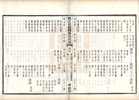 浙江[鲁姓] 姚江景嘉桥鲁氏宗谱二十四卷 — 民国十四年（1925）_十五.pdf