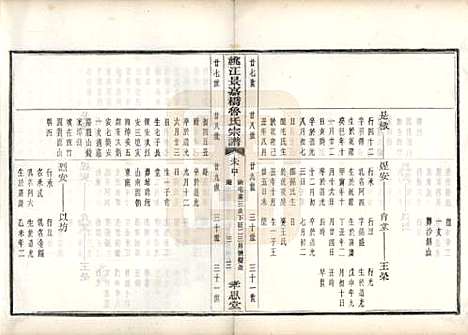 浙江[鲁姓] 姚江景嘉桥鲁氏宗谱二十四卷 — 民国十四年（1925）_十五.pdf