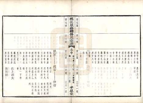 浙江[鲁姓] 姚江景嘉桥鲁氏宗谱二十四卷 — 民国十四年（1925）_十五.pdf