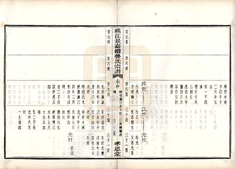 浙江[鲁姓] 姚江景嘉桥鲁氏宗谱二十四卷 — 民国十四年（1925）_十五.pdf