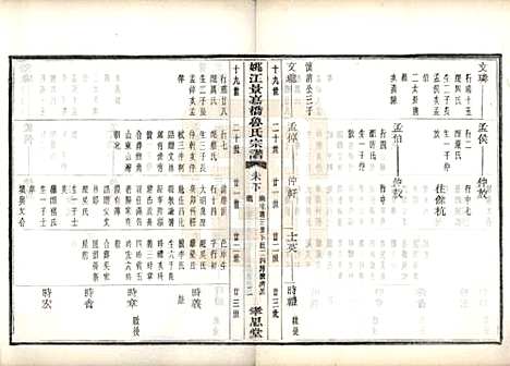 浙江[鲁姓] 姚江景嘉桥鲁氏宗谱二十四卷 — 民国十四年（1925）_十六.pdf