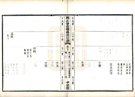 浙江[鲁姓] 姚江景嘉桥鲁氏宗谱二十四卷 — 民国十四年（1925）_十六.pdf