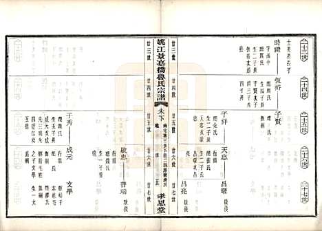 浙江[鲁姓] 姚江景嘉桥鲁氏宗谱二十四卷 — 民国十四年（1925）_十六.pdf