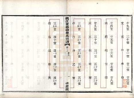 浙江[鲁姓] 姚江景嘉桥鲁氏宗谱二十四卷 — 民国十四年（1925）_十七.pdf