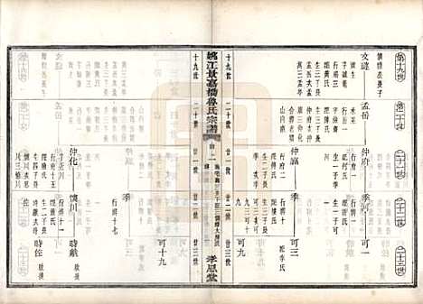 浙江[鲁姓] 姚江景嘉桥鲁氏宗谱二十四卷 — 民国十四年（1925）_十七.pdf