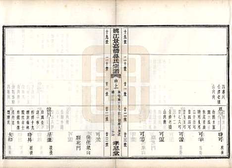 浙江[鲁姓] 姚江景嘉桥鲁氏宗谱二十四卷 — 民国十四年（1925）_十七.pdf