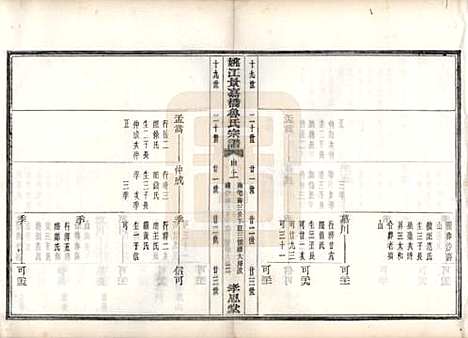 浙江[鲁姓] 姚江景嘉桥鲁氏宗谱二十四卷 — 民国十四年（1925）_十七.pdf