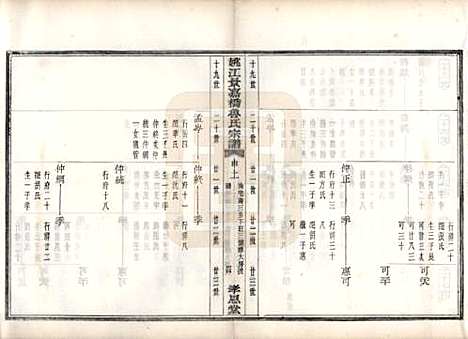 浙江[鲁姓] 姚江景嘉桥鲁氏宗谱二十四卷 — 民国十四年（1925）_十七.pdf