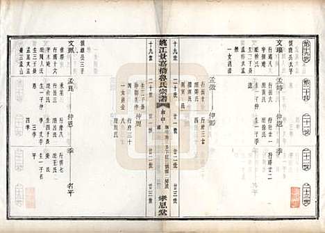 浙江[鲁姓] 姚江景嘉桥鲁氏宗谱二十四卷 — 民国十四年（1925）_十八.pdf