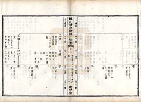 浙江[鲁姓] 姚江景嘉桥鲁氏宗谱二十四卷 — 民国十四年（1925）_十八.pdf