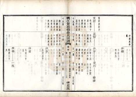 浙江[鲁姓] 姚江景嘉桥鲁氏宗谱二十四卷 — 民国十四年（1925）_十八.pdf