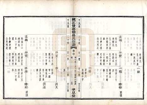 浙江[鲁姓] 姚江景嘉桥鲁氏宗谱二十四卷 — 民国十四年（1925）_十八.pdf