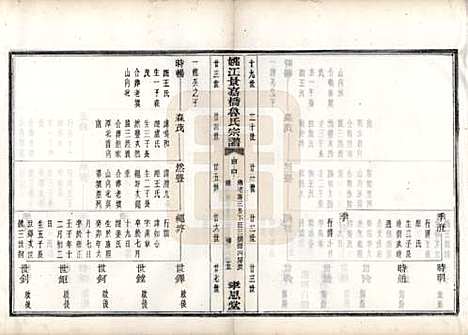 浙江[鲁姓] 姚江景嘉桥鲁氏宗谱二十四卷 — 民国十四年（1925）_十八.pdf