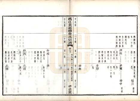 浙江[鲁姓] 姚江景嘉桥鲁氏宗谱二十四卷 — 民国十四年（1925）_十九.pdf