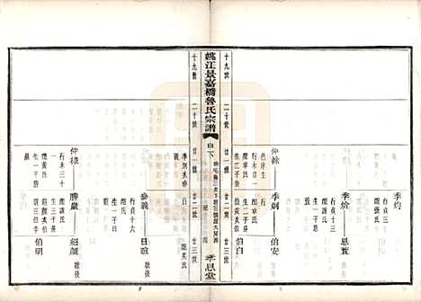 浙江[鲁姓] 姚江景嘉桥鲁氏宗谱二十四卷 — 民国十四年（1925）_十九.pdf