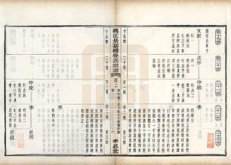 浙江[鲁姓] 姚江景嘉桥鲁氏宗谱二十四卷 — 民国十四年（1925）_二十.pdf