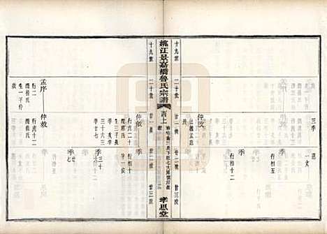 浙江[鲁姓] 姚江景嘉桥鲁氏宗谱二十四卷 — 民国十四年（1925）_二十.pdf