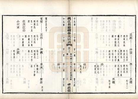 浙江[鲁姓] 姚江景嘉桥鲁氏宗谱二十四卷 — 民国十四年（1925）_二十.pdf