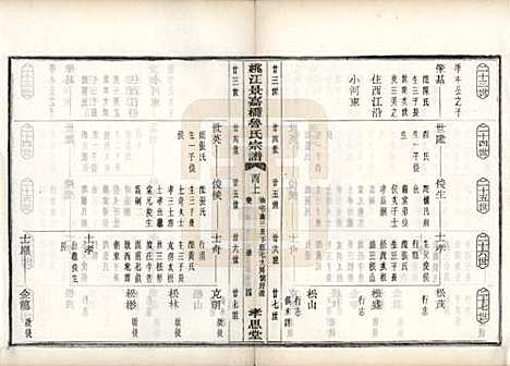 浙江[鲁姓] 姚江景嘉桥鲁氏宗谱二十四卷 — 民国十四年（1925）_二十.pdf