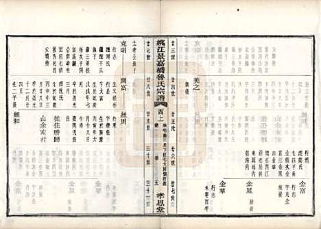 浙江[鲁姓] 姚江景嘉桥鲁氏宗谱二十四卷 — 民国十四年（1925）_二十.pdf