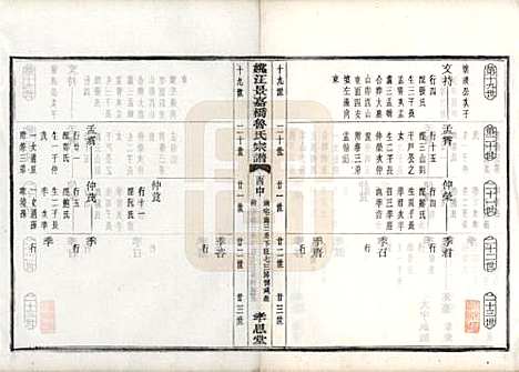 浙江[鲁姓] 姚江景嘉桥鲁氏宗谱二十四卷 — 民国十四年（1925）_二十一.pdf