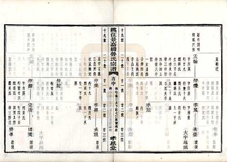 浙江[鲁姓] 姚江景嘉桥鲁氏宗谱二十四卷 — 民国十四年（1925）_二十一.pdf