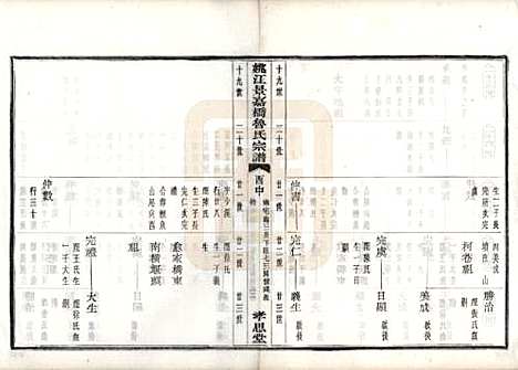 浙江[鲁姓] 姚江景嘉桥鲁氏宗谱二十四卷 — 民国十四年（1925）_二十一.pdf