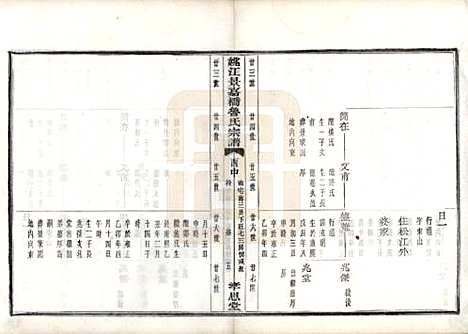 浙江[鲁姓] 姚江景嘉桥鲁氏宗谱二十四卷 — 民国十四年（1925）_二十一.pdf