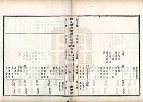 浙江[鲁姓] 姚江景嘉桥鲁氏宗谱二十四卷 — 民国十四年（1925）_二十二.pdf