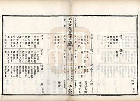 浙江[鲁姓] 姚江景嘉桥鲁氏宗谱二十四卷 — 民国十四年（1925）_二十二.pdf