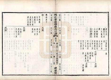 浙江[鲁姓] 姚江景嘉桥鲁氏宗谱二十四卷 — 民国十四年（1925）_二十二.pdf