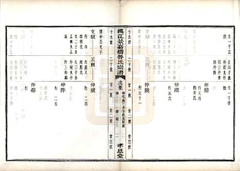 浙江[鲁姓] 姚江景嘉桥鲁氏宗谱二十四卷 — 民国十四年（1925）_二十三.pdf