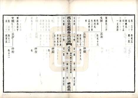 浙江[鲁姓] 姚江景嘉桥鲁氏宗谱二十四卷 — 民国十四年（1925）_二十三.pdf