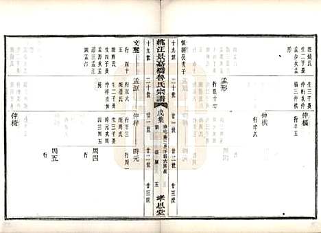 浙江[鲁姓] 姚江景嘉桥鲁氏宗谱二十四卷 — 民国十四年（1925）_二十三.pdf