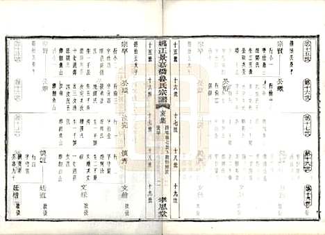 浙江[鲁姓] 姚江景嘉桥鲁氏宗谱二十四卷 — 民国十四年（1925）_二十四.pdf