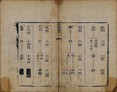 甘肃[鲁姓] 鲁氏世谱 — 清咸丰间[1851-1861]_一.pdf